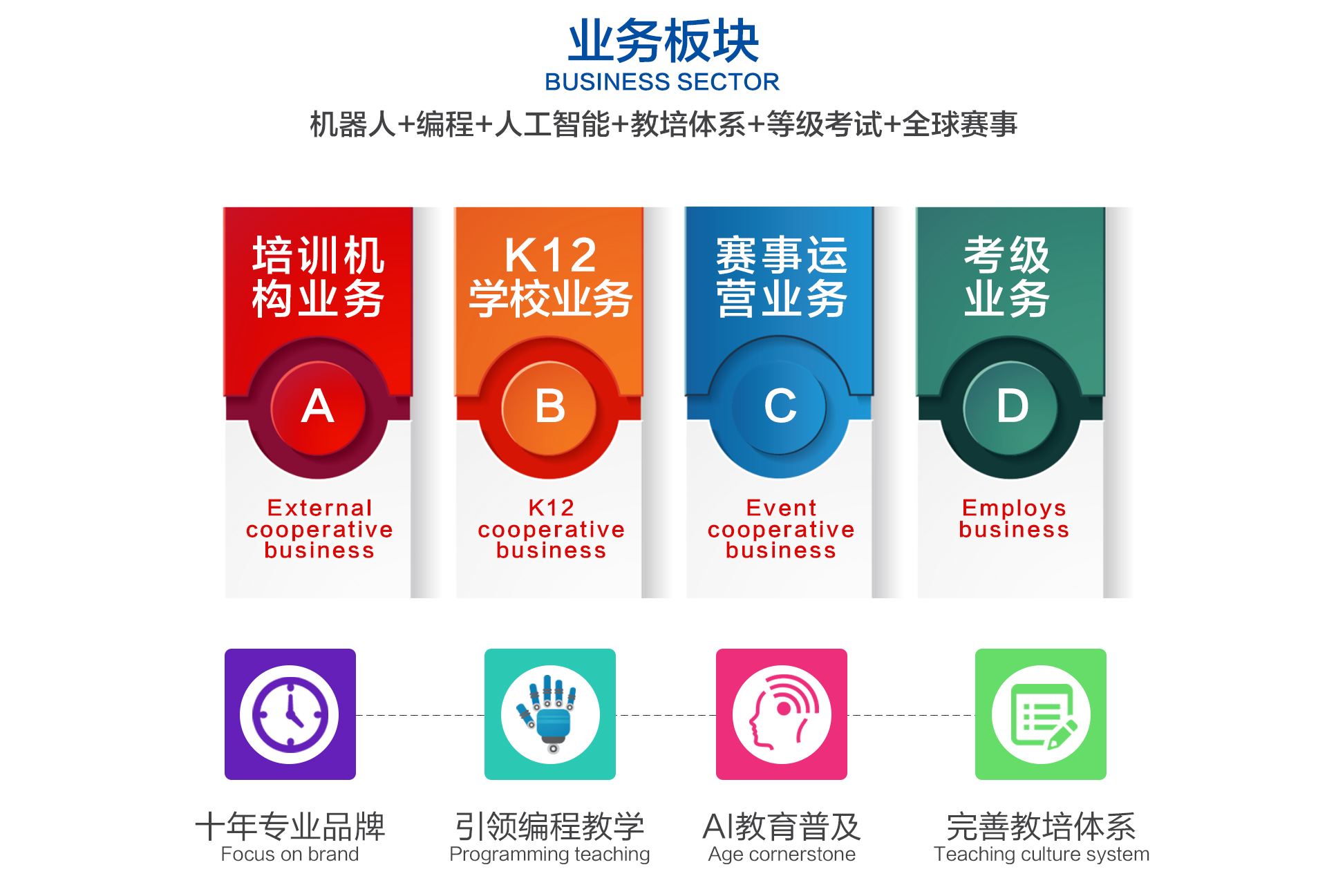 韓納機器人培訓機構業務
