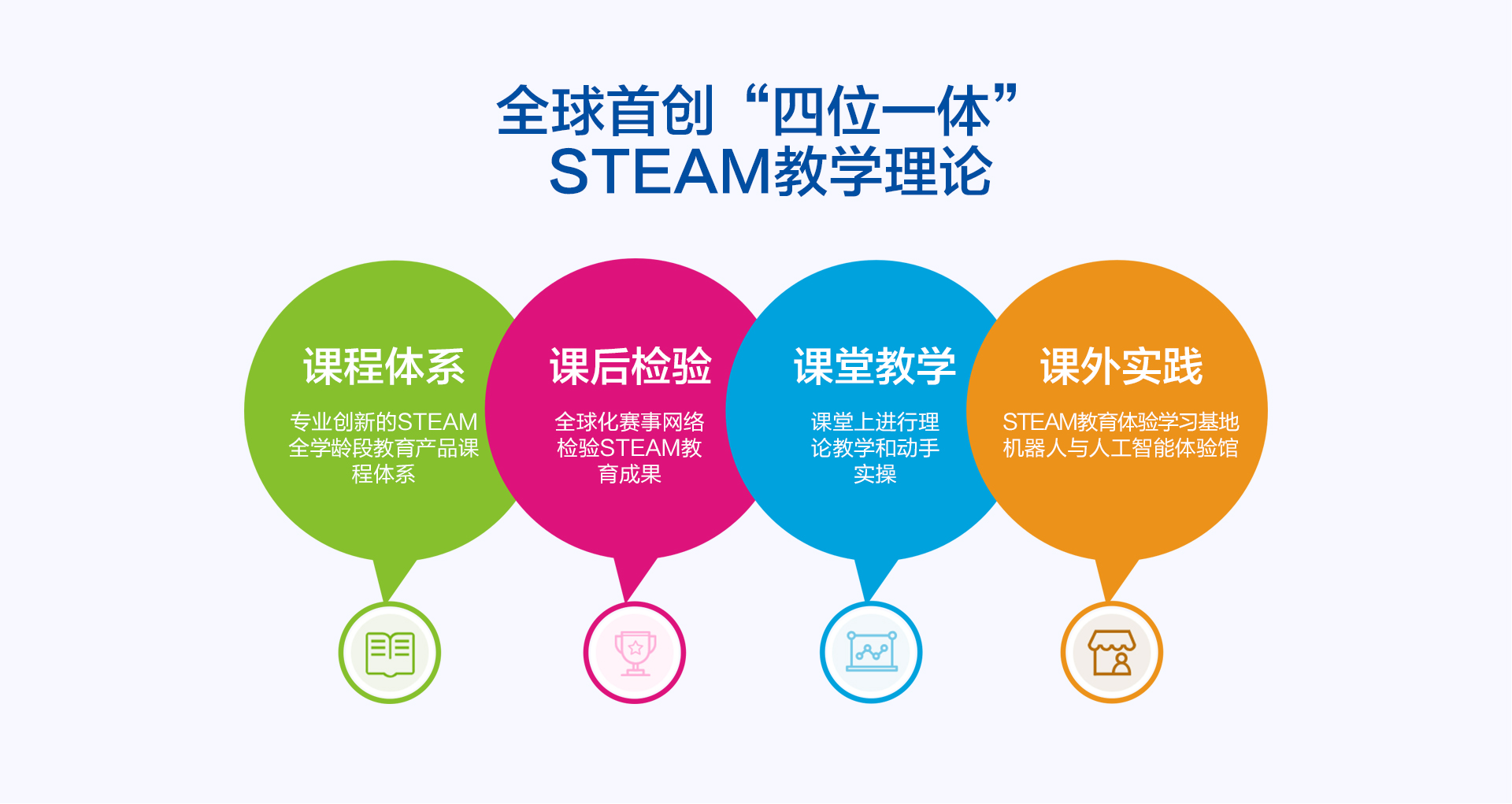 韓納機器人k12學校業務