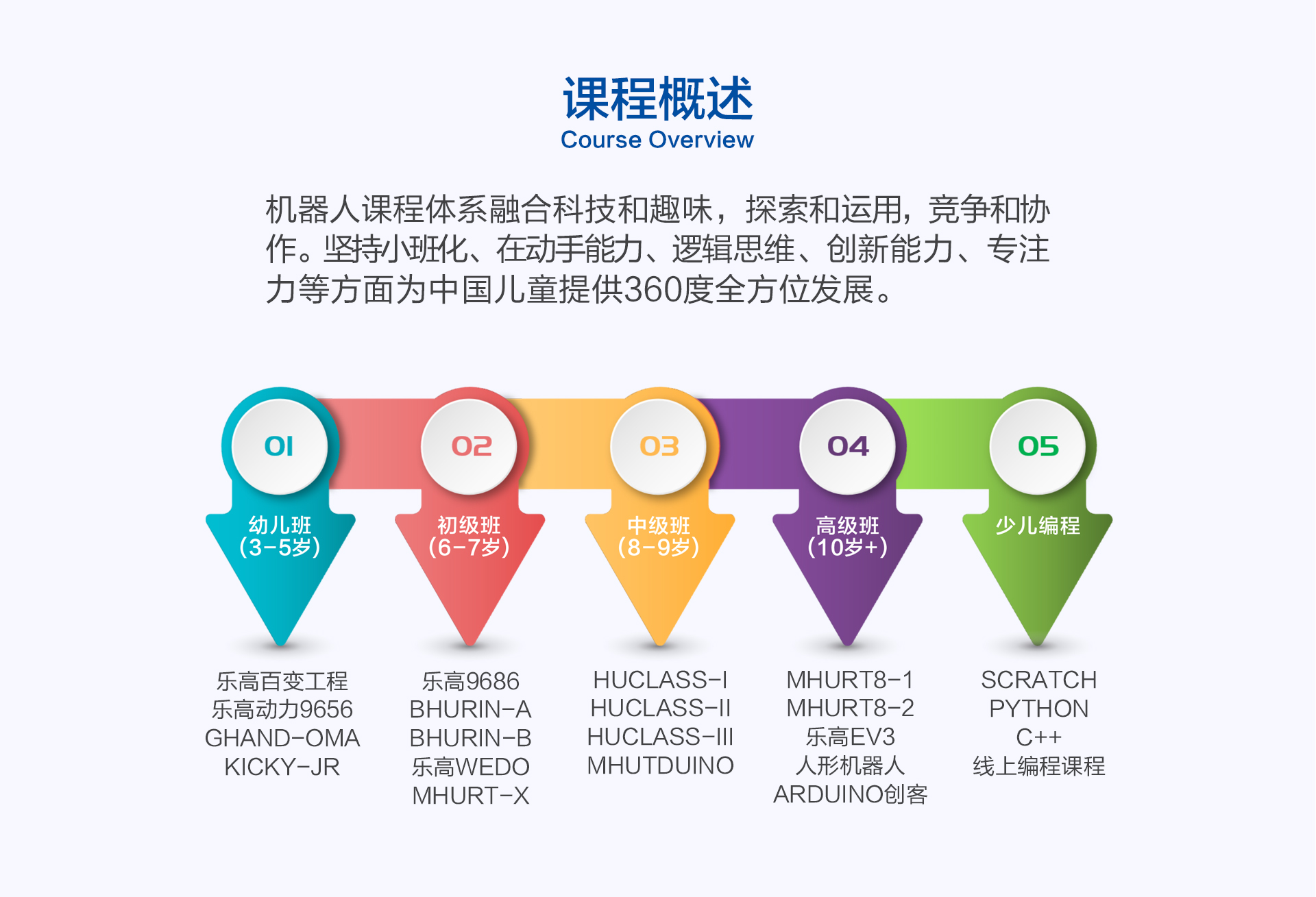 韓納機器人考級業務